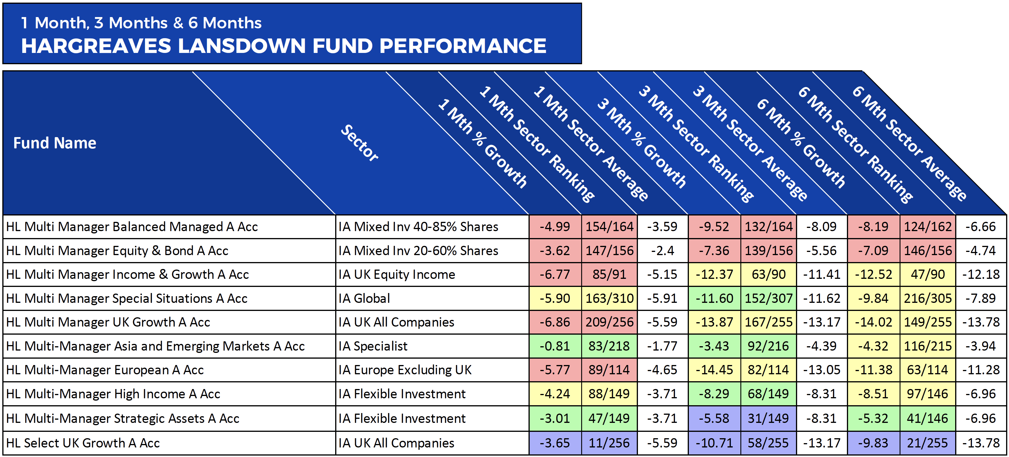 Hargreaves Lansdown Fund Review 2019